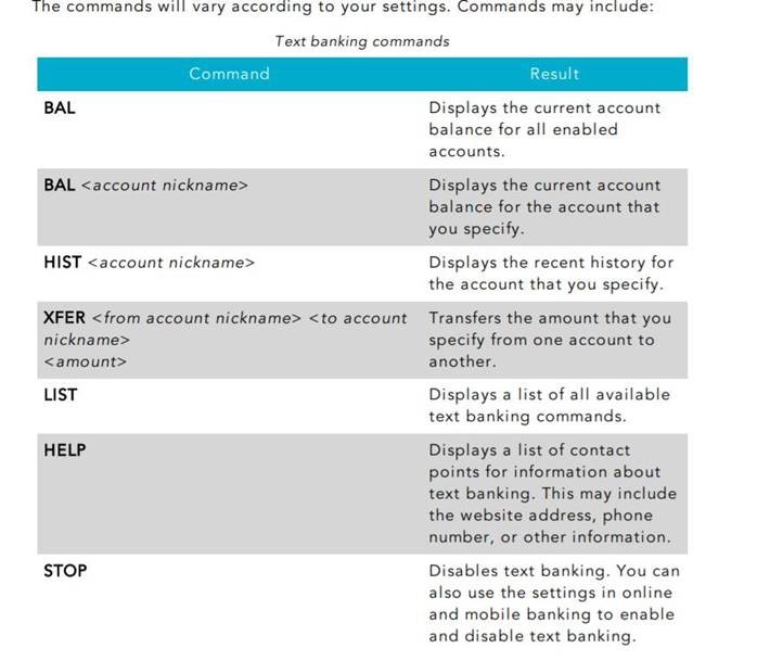 textbankingcodes Text Banking Codes